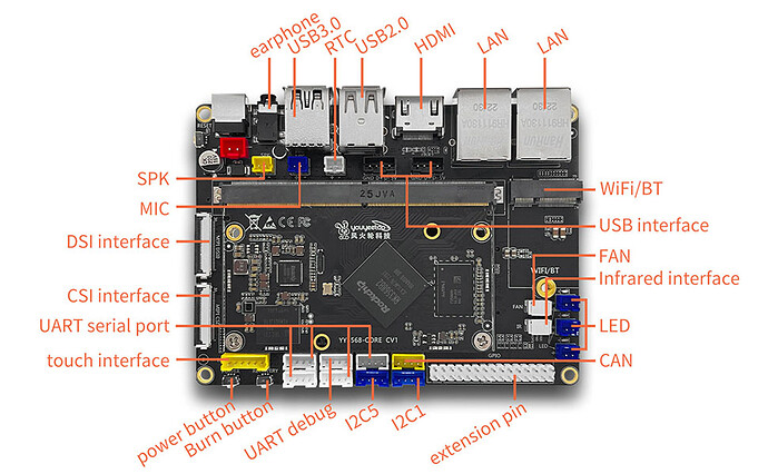 YY3568 Linux Single Board Computer