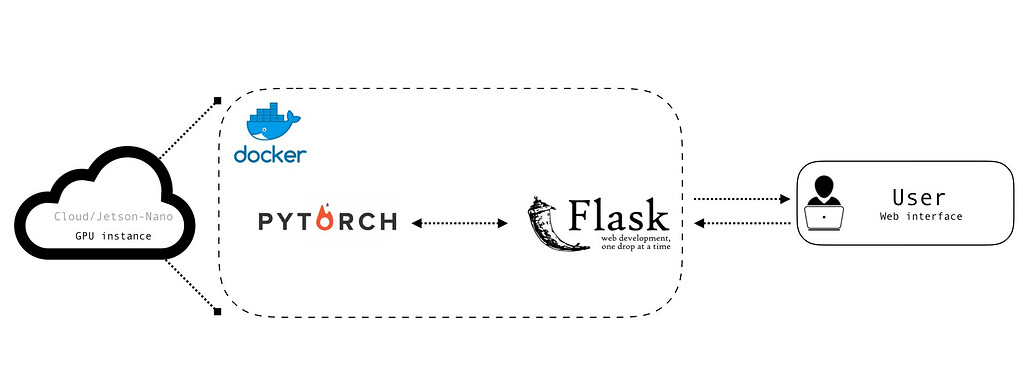 Классификация изображений python pytorch